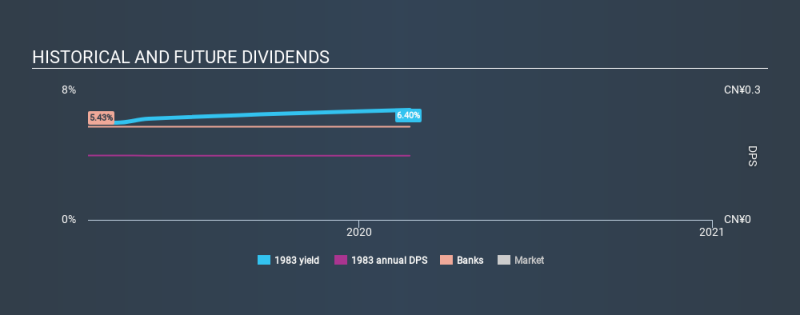 SEHK:1983 Historical Dividend Yield, February 23rd 2020