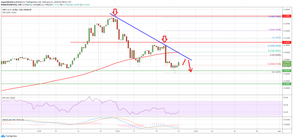 Ripple (XRP) Trading Near Make-or-Break Levels, Can Bulls Break This? – newsBTC