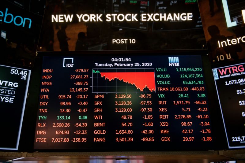 NEW YORK, NY - FEBRUARY 25: A sea of red hit the New York Stock Exchange as stock prices plunged for the second straight day on Tuesday, February 25, 2020 in New York City. Fueled by deepening concerns of the Coronavirus becoming a global pandemic, the S&P 500 fell roughly three percent, while the Dow Jones Industrial Average lost almost 900 points. (Photo by Scott Heins/Getty Images)