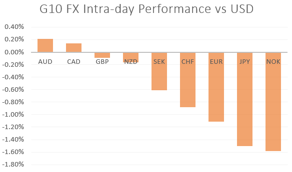 Australian Dollar Whipsaws on Latest Stimulus, Eyes on Currency Intervention - US Market Open