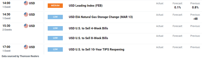 Australian Dollar Whipsaws on Latest Stimulus, Eyes on Currency Intervention - US Market Open