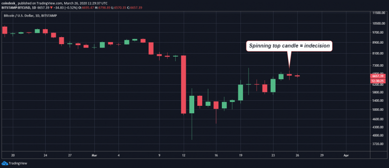 btcusd-dailies-34