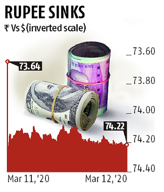 RBI offers $2-bn USD-INR swap deal to address liquidity crisis