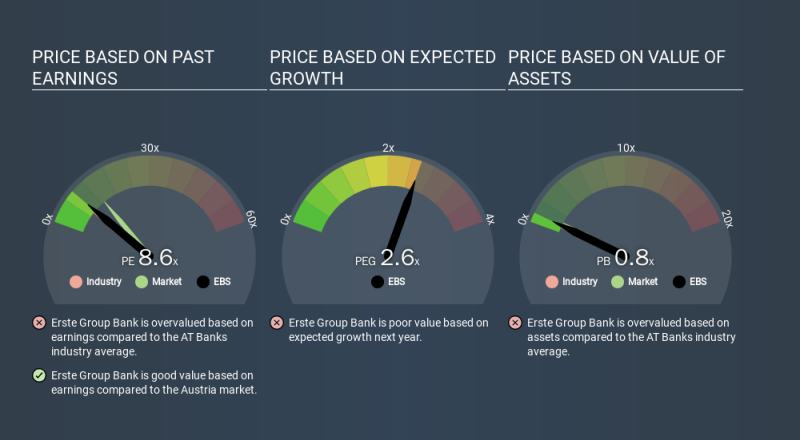 WBAG:EBS Price Estimation Relative to Market, March 1st 2020