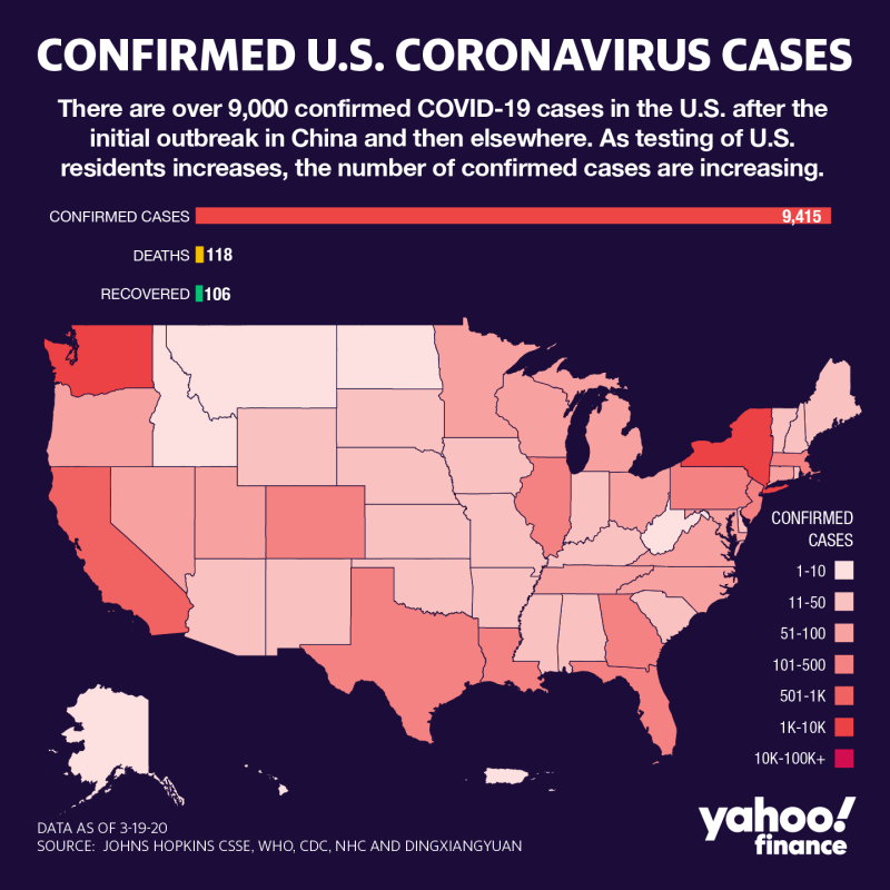 (Yahoo Finance)