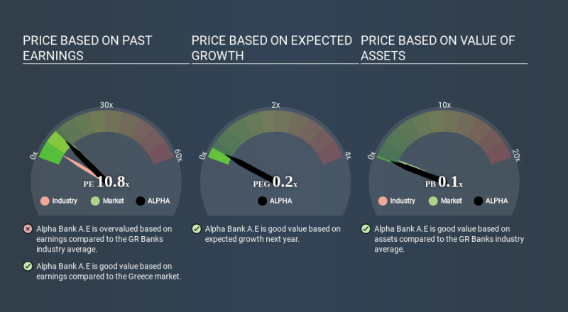 ATSE:ALPHA Price Estimation Relative to Market March 29th 2020