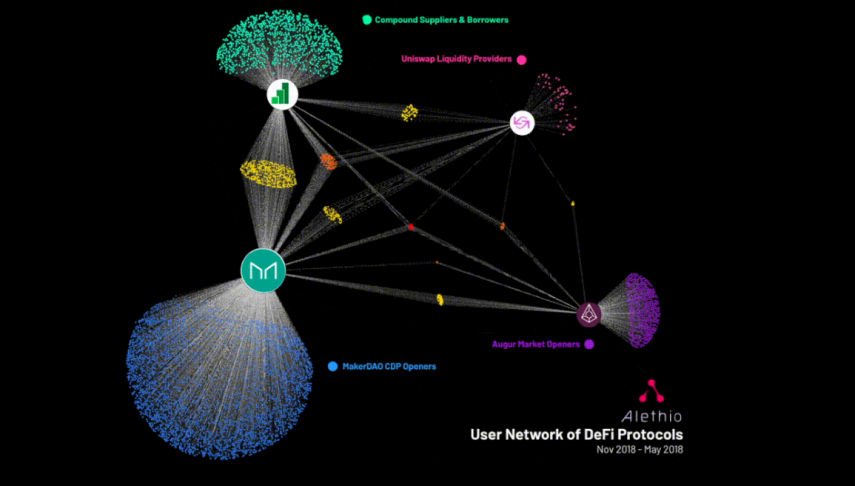 2020-03-09-12_00_36-the-defi-series-a-closer-look-into-user-community