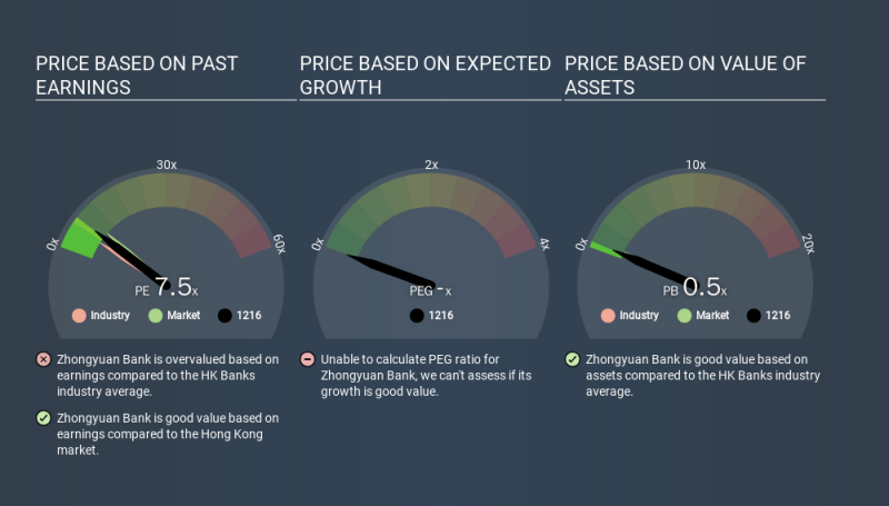 SEHK:1216 Price Estimation Relative to Market, March 16th 2020