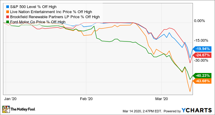 ^SPX Chart