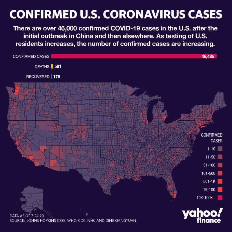 So far, 591 people have died of coronavirus in the U.S. (Graphic: David Foster/Yahoo Finance)