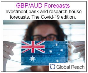 AUD forecasts