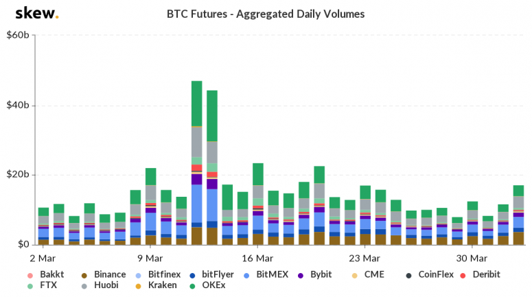 skew_btc_futures__aggregated_daily_volumes