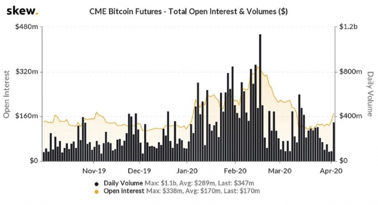 cme-vol-and-oi