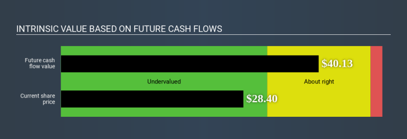 NYSE:OKE Intrinsic value April 13th 2020