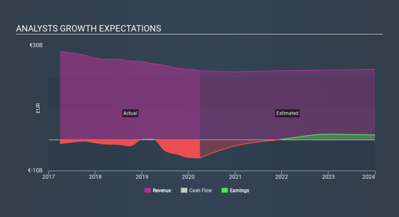 XTRA:DBK Past and Future Earnings May 2nd 2020