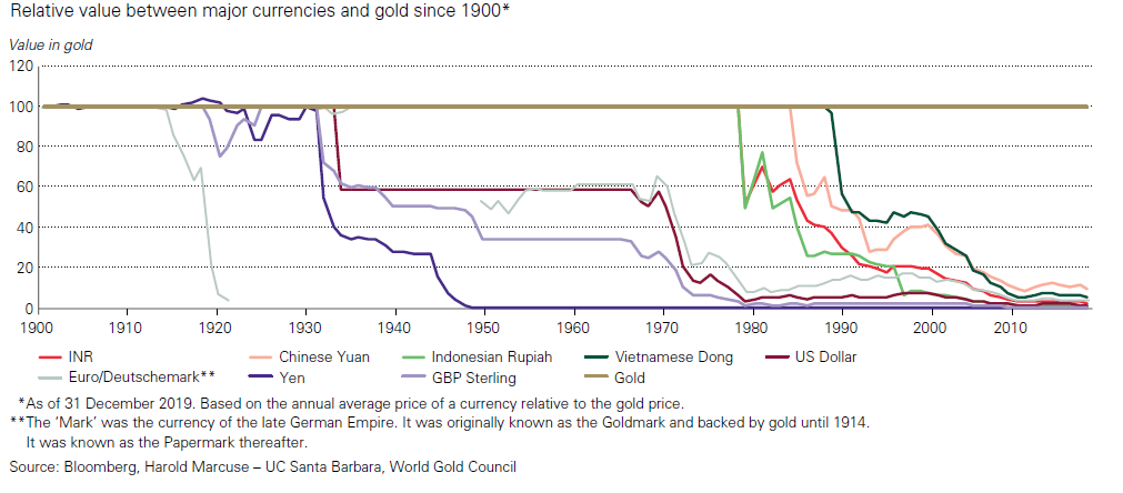 Gold: The New Currency? – Economic Times – Info Finance Blog