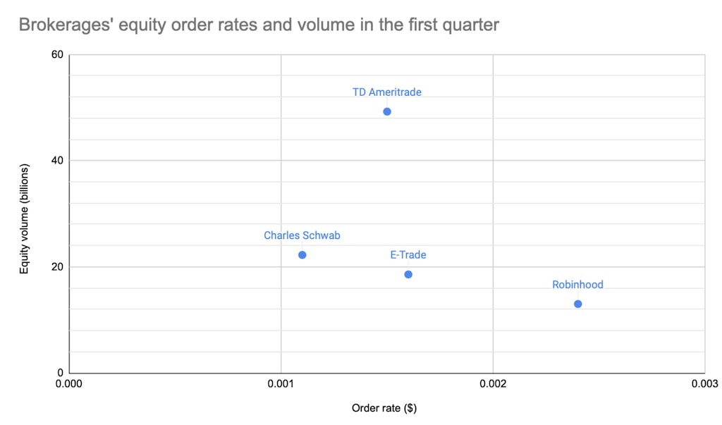 RH Rate