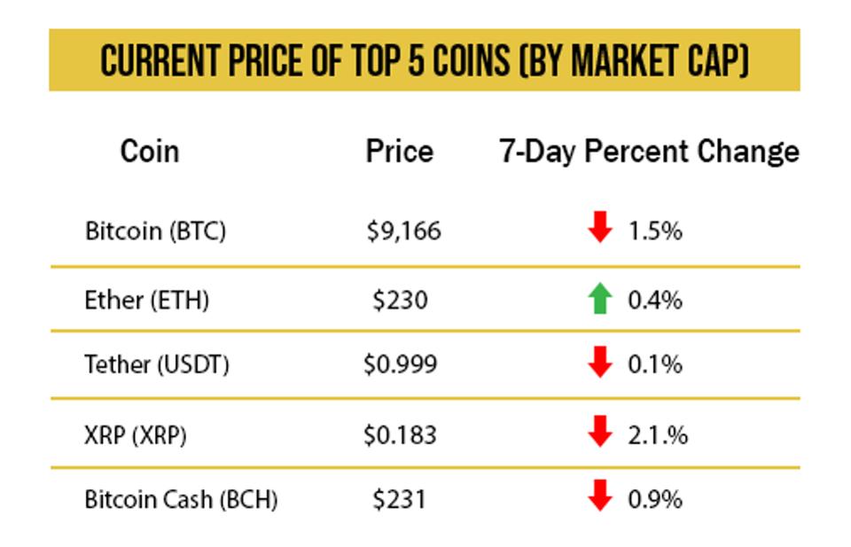 crypto bitcoin price chart