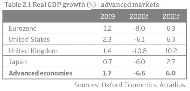 Atradius_Economic_Outlook_Advanced_Markets