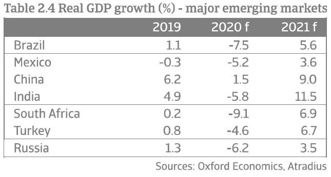 Atradius_Economic_Outlook_Major_Emerging_Markets