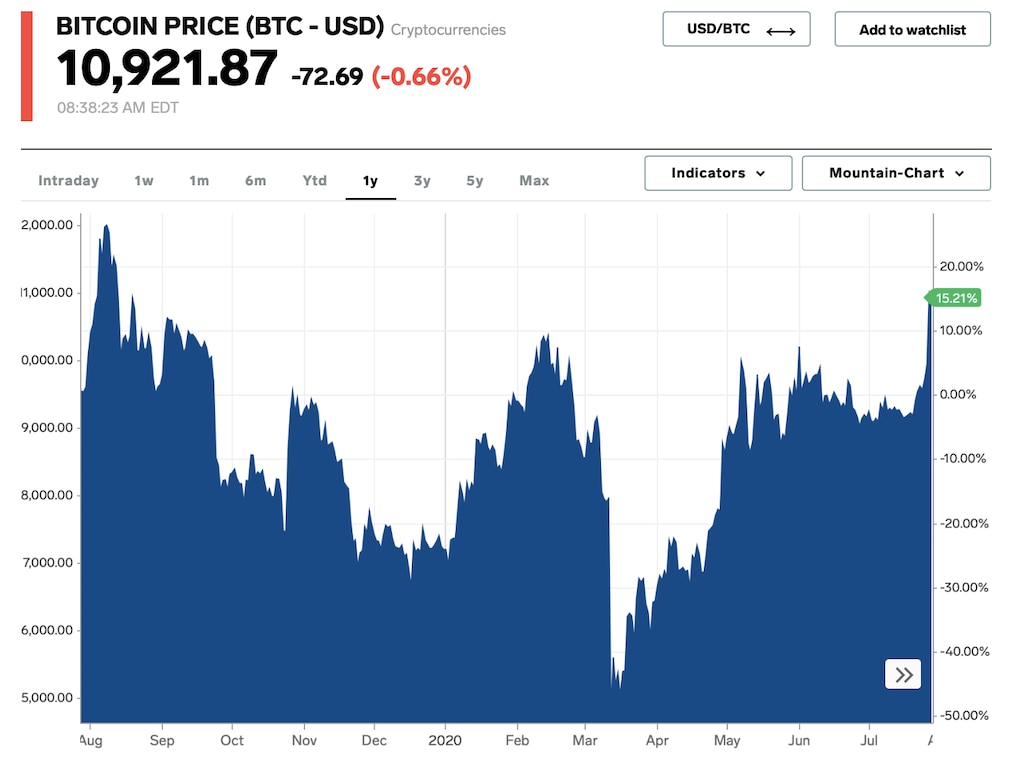 BTC