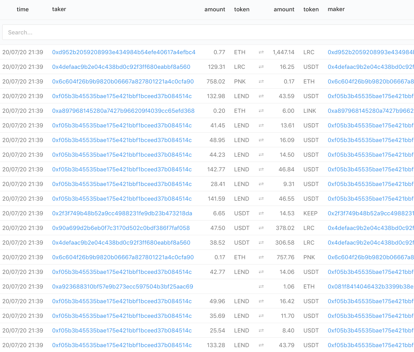 Loopring DEX transactions