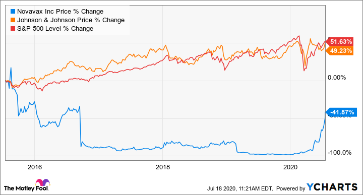 NVAX Chart