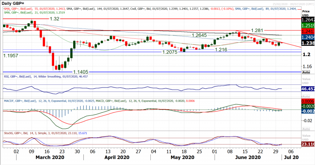 Pound Sterling Price News And Forecast: GBP/USD Is Trading 0.62% Higher ...