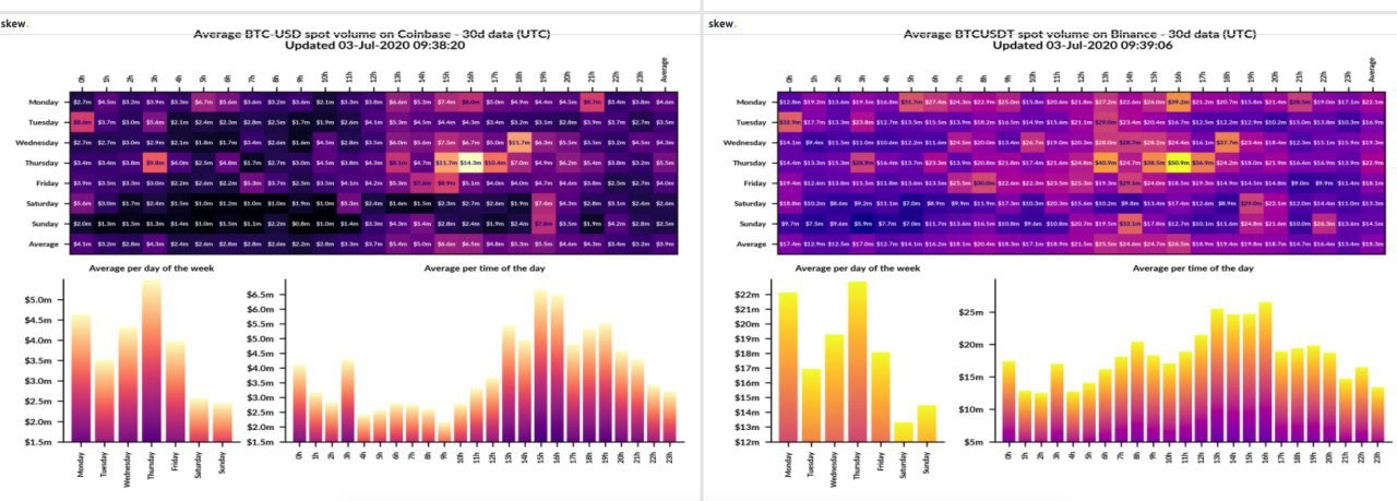 Bitcoin trading volume 1-month summary