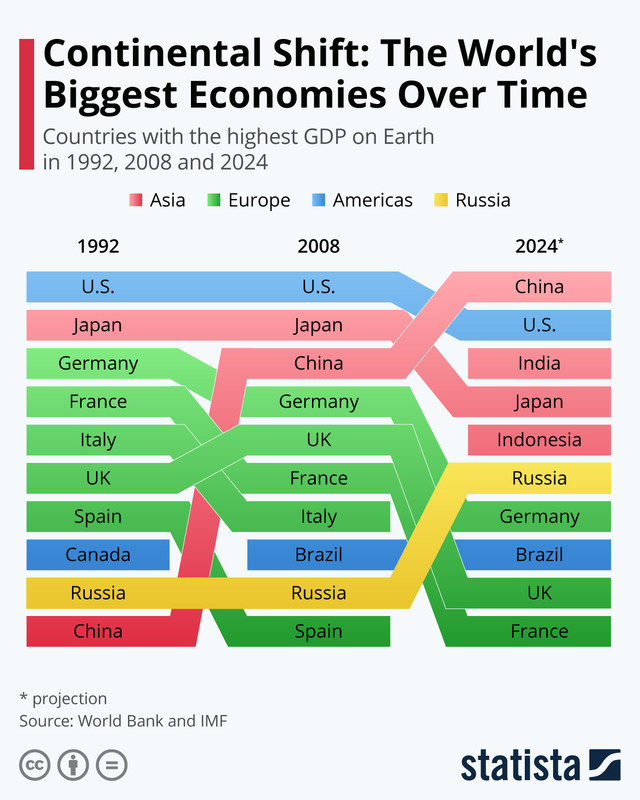 This is what global economy look like in 2024 World Economic Forum