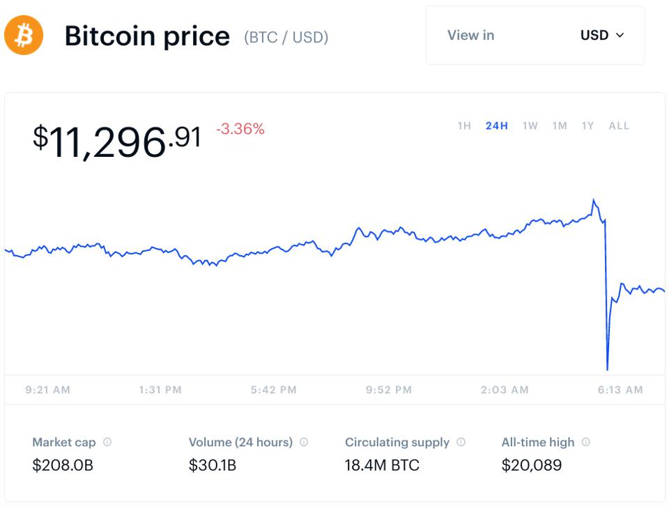 bitcoin, bitcoin price, chart