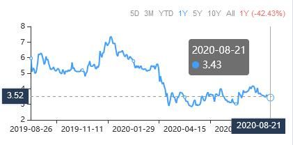 A Trio of Stocks Trading Below the Intrinsic Value