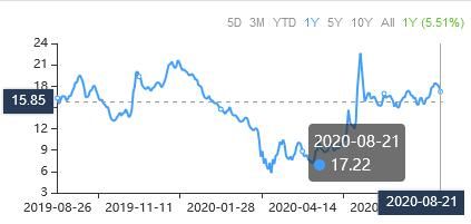 A Trio of Stocks Trading Below the Intrinsic Value