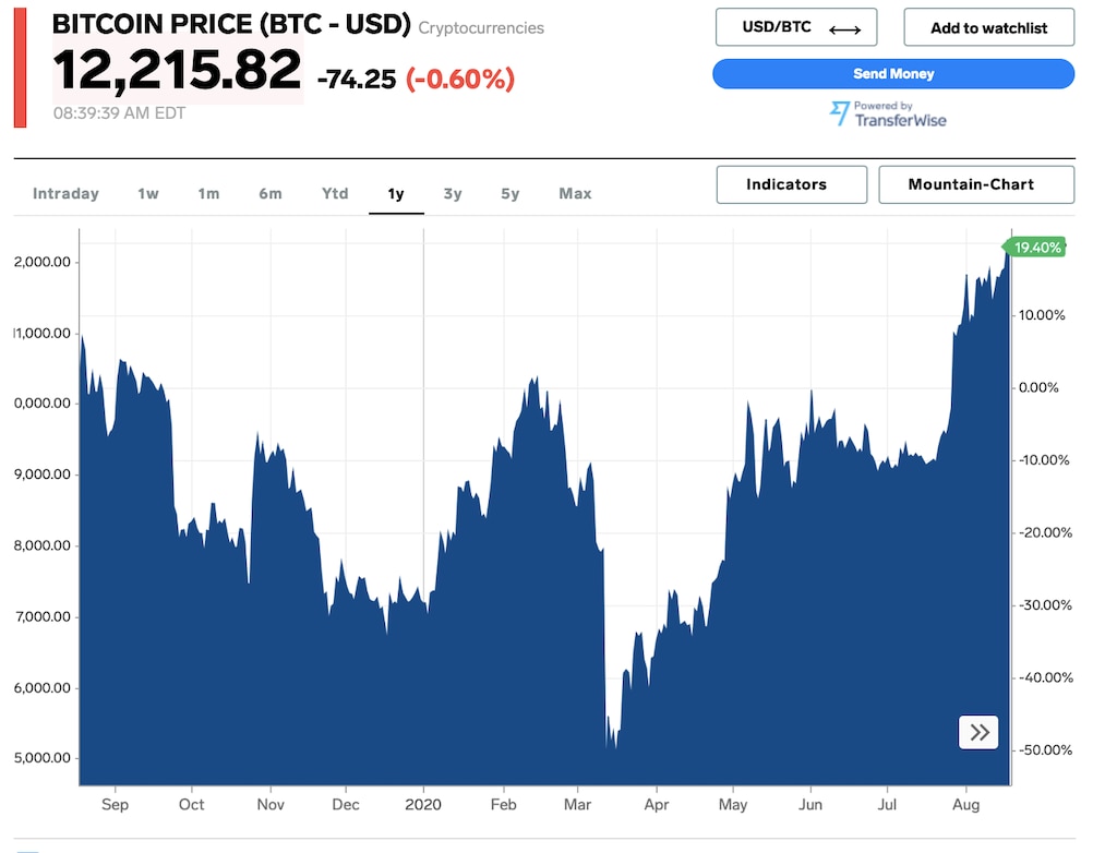 BTC