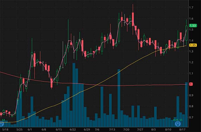 penny stocks to trade fade Outlook Therapeutics Inc. (OTLK stock chart)