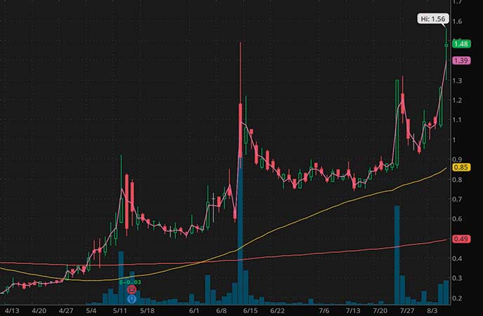 penny stocks under $2 eMagin Corp. (EMAN stock chart)