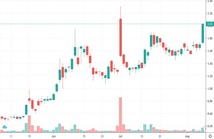 penny stocks to buy sell T2 Biosystems (TTOO stock chart)