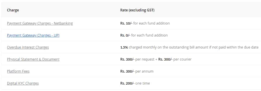 Other charges; source: Paytm Money