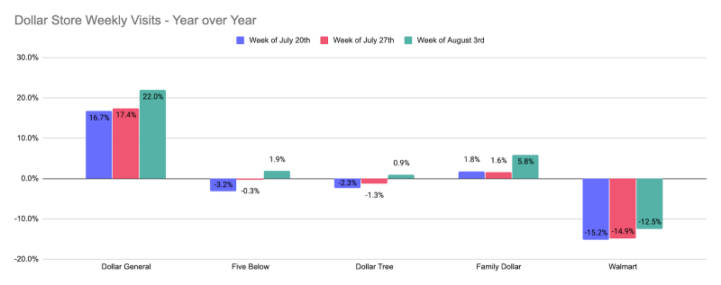 Discount retail shops are seeing a boost from COVID-19