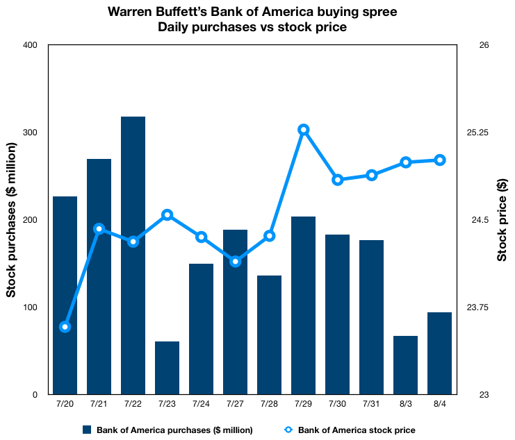 Buffett_BofAchart