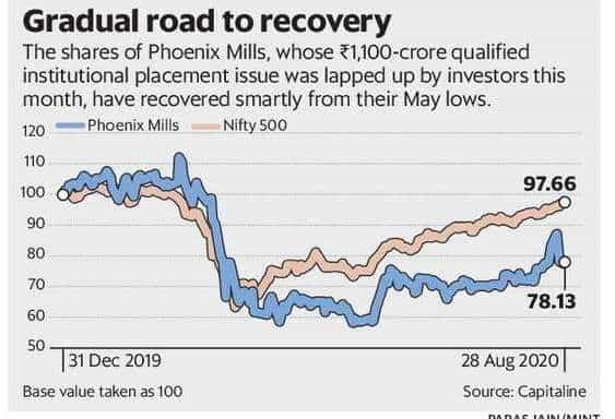 Gradual road to recovery