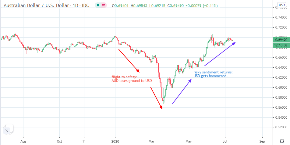 Dollar Index 3