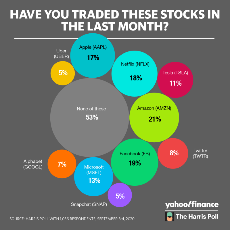 (Yahoo Finance)