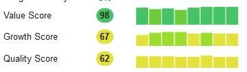 Wells Fargo quality score