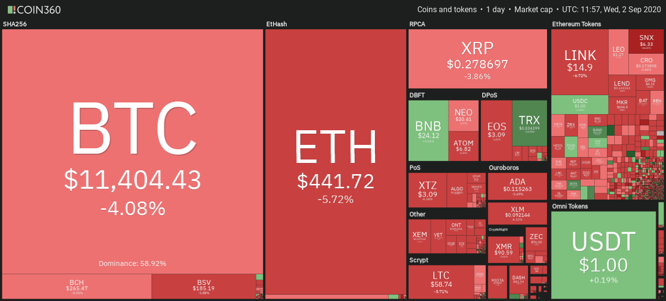 Cryptocurrency market daily snapshot, Sept. 2