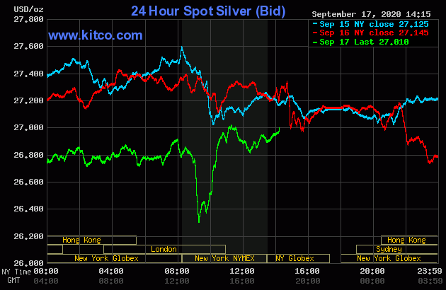 Live 24 hours silver chart [ Kitco Inc. ]