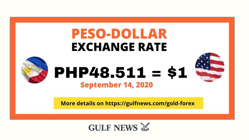 Perso Exchange rate SEpt 14, 2020