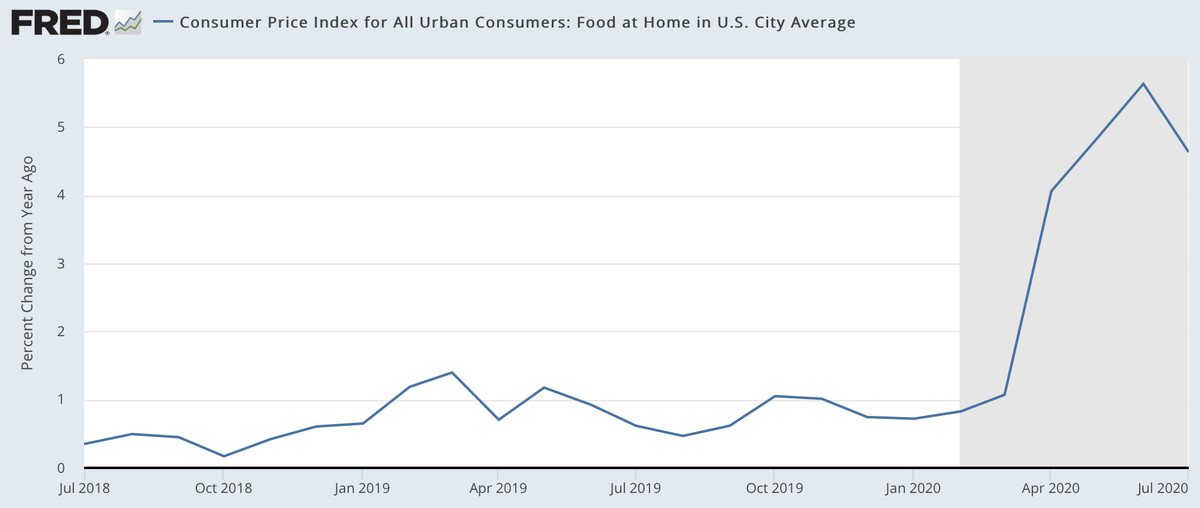 Chart: Consumer Price Index