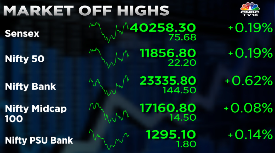  Market slips from highs as RBI in its first official estimate, expects GDP to contract by 9.5% in FY21 