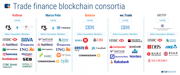 blockchain-enabled-trading